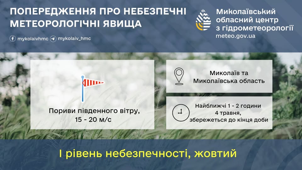 У найближчі години в Миколаєві очікується посилення вітру. Але південного 3 У найближчі години в Миколаєві очікується посилення вітру. Але південного 2