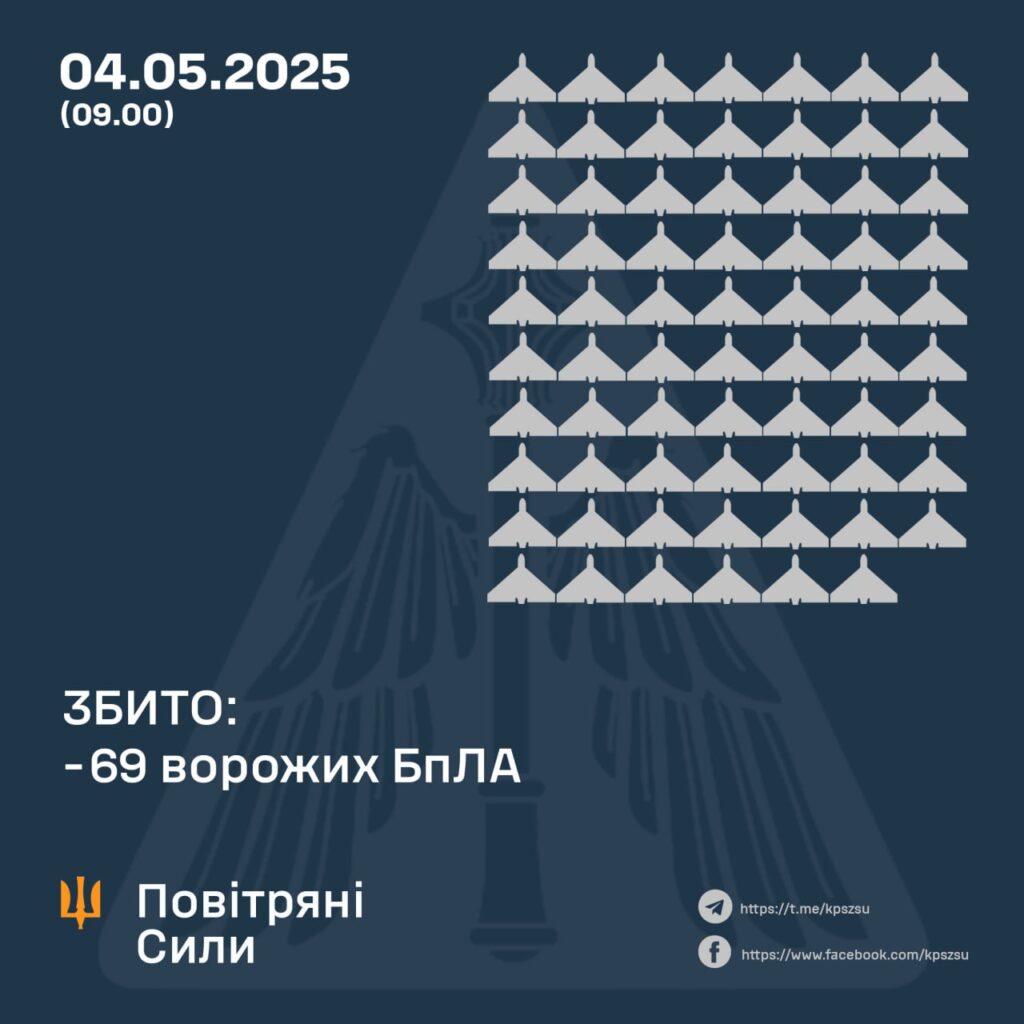 Вночі ворог атакував Україну 165 дронами 3 Вночі ворог атакував Україну 165 дронами 2