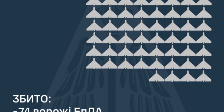 Росіяни атакували Україну 5-ма «Іскандерами» та 170-ма БпЛА – що збито