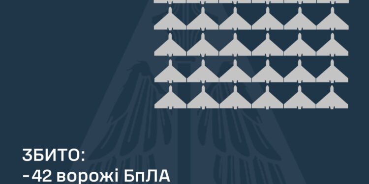 Росіяни атакували Україну двома «Іскандерами» та 116-ма дронами – що збито