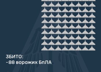 Збито 88 з 273 ворожих БпЛА, внаслідок атаки постраждали 3 регіони