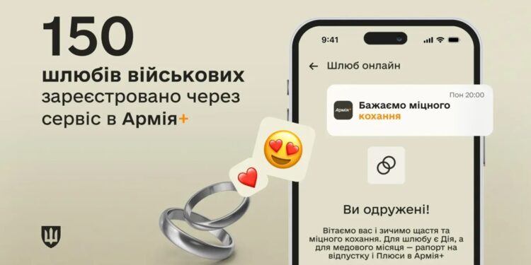Завдяки пріоритетному одруженню в Армія+ вже зареєстровано 150 шлюбів