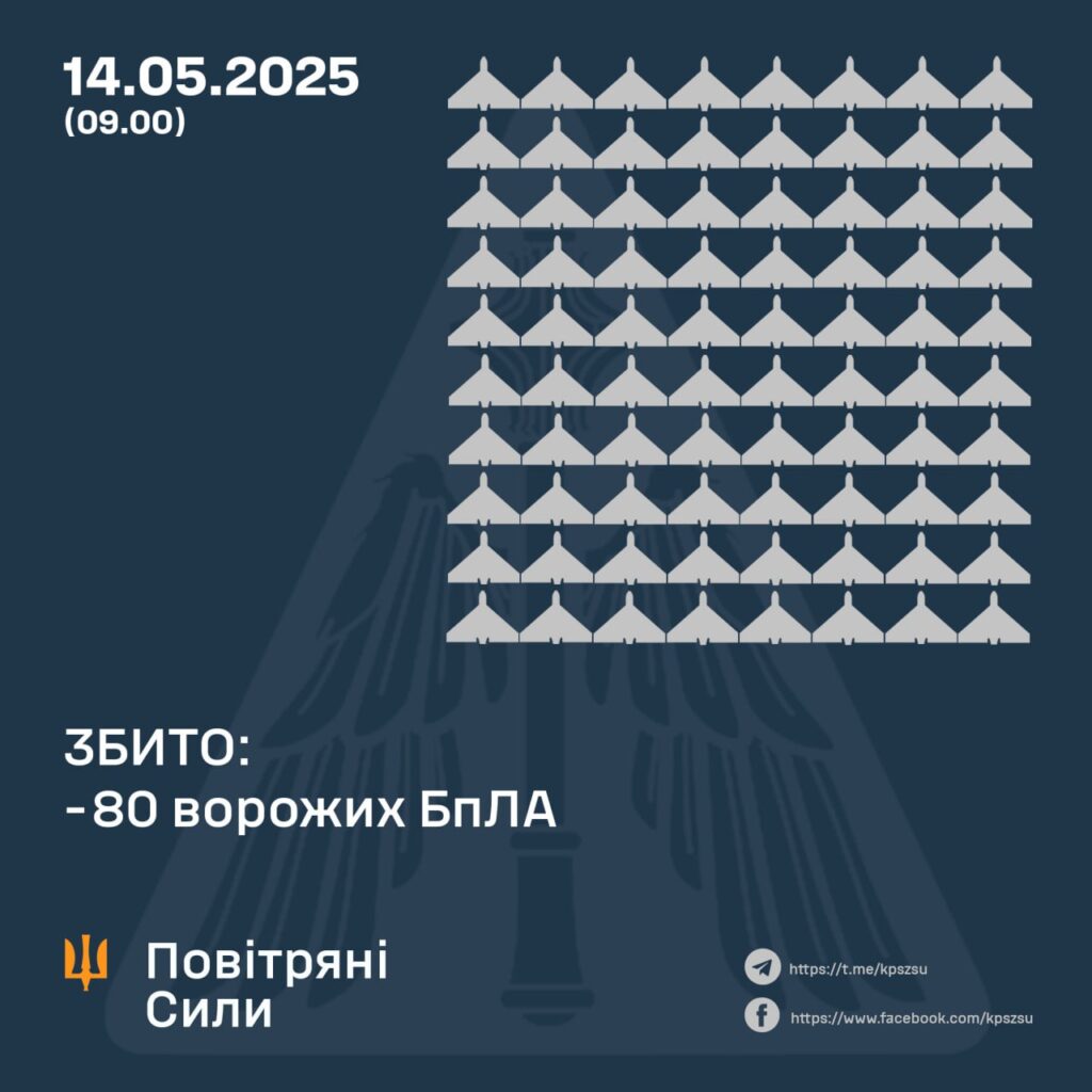 РФ вночі наслала на Україну ракету і 145 дронів та всякої літаючої фігні. Що збили 3 РФ вночі наслала на Україну ракету і 145 дронів та всякої літаючої фігні. Що збили 2