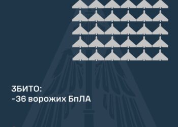 Вночі збито 36 із 62 ворожих БпЛА, 6 – локаційно втрачені
