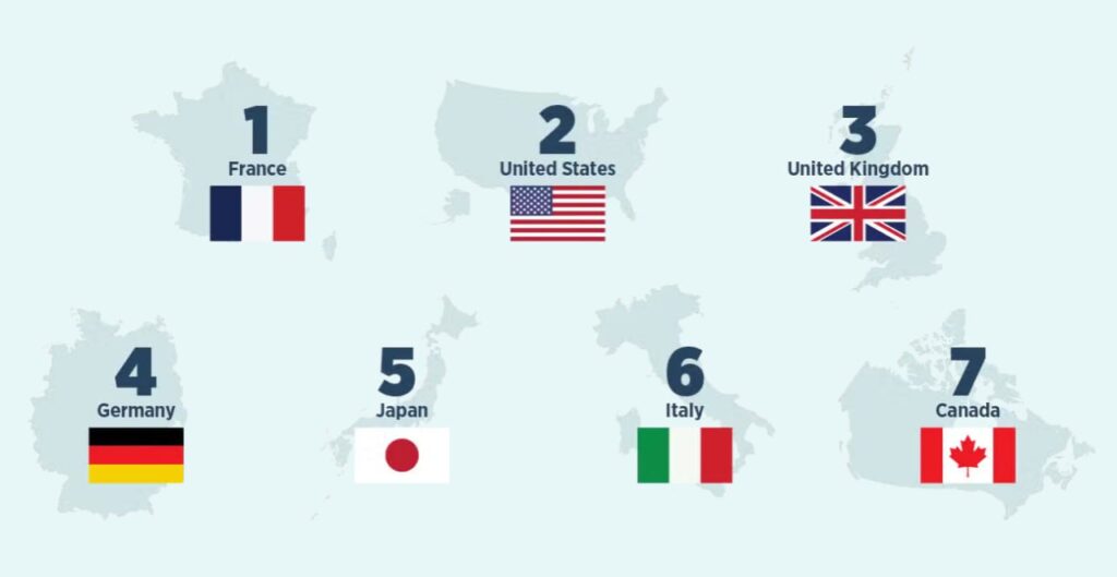 Міністри фінансів G7 таки видали спільне комюніке з підтримкою України 4