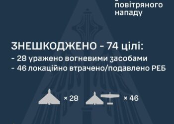 Вночі росія атакувала Україну балістикою та 103 БпЛА – що знешкоджено