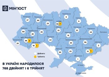 З початку року в Україні зареєстровано 768 двійнят та 6 трійнят – в яких регіонах більше, і скільки на Миколаївщині