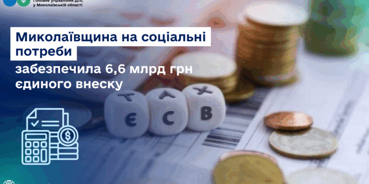 Миколаївщина на соціальні потреби забезпечила 6,6 млрд грн єдиного внеску