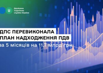 ДПС перевиконала план надходження ПДВ за 5 місяців на 11,7 млрд грн, травневе відхилення – через об’єктивні  чинники