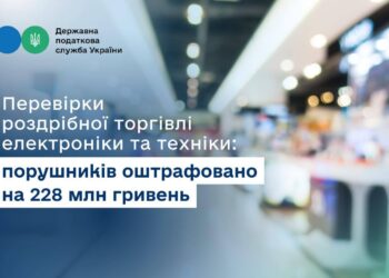 Після перевірок роздрібної торгівлі електроніки та техніки порушників оштрафовано на 228 млн грн
