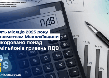 За п’ять місяців 2025 року підприємствам Миколаївщини відшкодовано понад 266 млн.грн. ПДВ