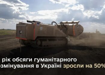 За рік обсяги гуманітарного розмінування зросли на 50%
