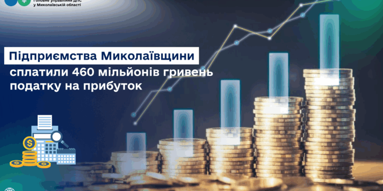 Підприємства Миколаївщини сплатили 460 млн грн податку на прибуток