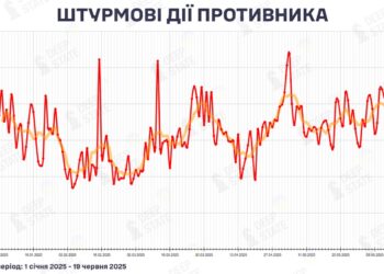 У другій декаді червня ворог активізував атаки – DeepState