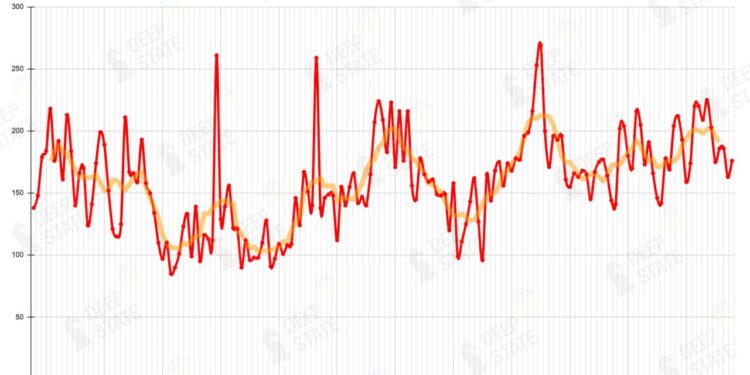 У другій декаді червня ворог активізував атаки – DeepState