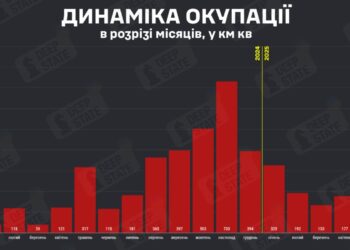 У травні ворог окупував 449 кв.км української території, і цє найгірший показник у 2025 році, – DeepState
