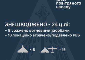 Знешкоджено 24 із 41 ворожого БпЛА