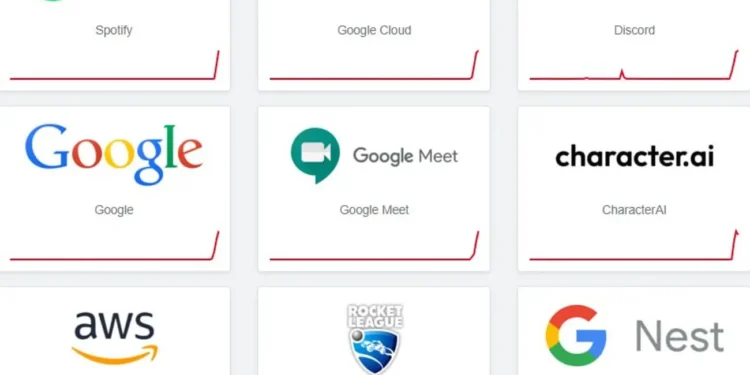 У роботі Google, Discord, Spotify, Amazon, YouTube стався масштабний збій