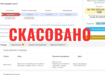 Нацгвардія скасувала тендер на закуп щитів для розгону демонстрантів