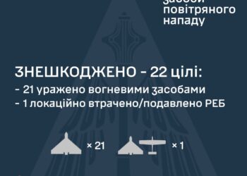 Вночі збито 21 із 23 ворожих БпЛА, ще 1 – локаційно втрачен