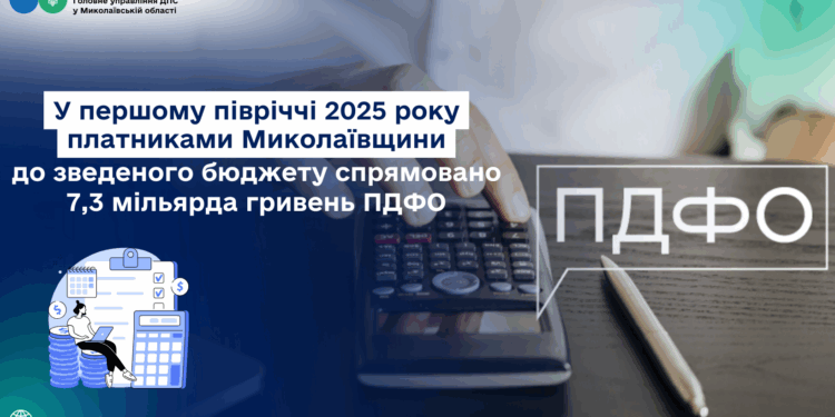 У І півріччі 2025 року платниками Миколаївщини до зведеного бюджету спрямовано 7,3 млрд грн ПДФО