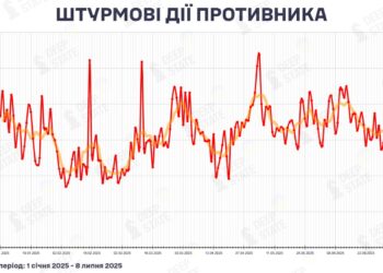 У червні росіяни наростили інтенсивність штурмових дій на фронті – DeepState