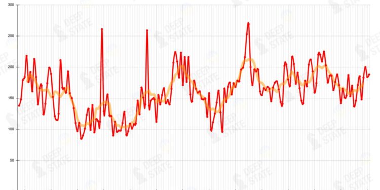 У червні росіяни наростили інтенсивність штурмових дій на фронті – DeepState