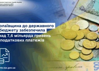 Миколаївщина до державного бюджету забезпечила понад 7,6 млрд грн податкових платежів
