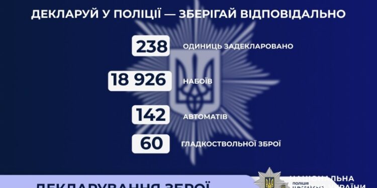 На Миколаївщині громадяни задекларували вже 238 одиниць знайденої чи здобутої зброї та майже 19 тисяч набоїв