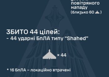 Збито 44 з 79-ти ворожих БпЛА, ще 16 подавлені РЕБ
