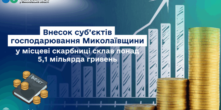 Внесок суб’єктів господарювання Миколаївщини у місцеві бюджети склав понад 5,1 млрд грн