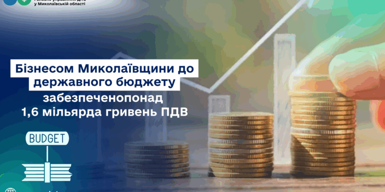 Бізнесом Миколаївщини до державного бюджету забезпечено понад 1,6 млрд.грн. ПДВ