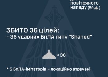 Збито 36 з 64 ворожих БпЛА, ще 5 були подавлені РЕБ