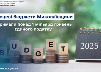 Місцеві бюджети Миколаївщини отримали понад 1 млрд.грн. єдиного податку