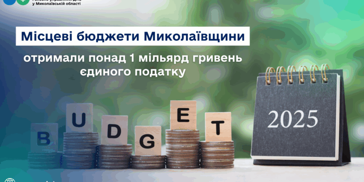 Місцеві бюджети Миколаївщини отримали понад 1 млрд.грн. єдиного податку
