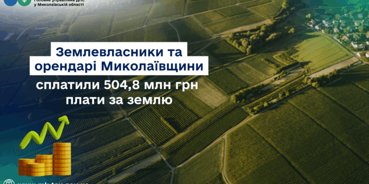 Землевласники та орендарі Миколаївщини сплатили 504,8 млн грн плати за землю