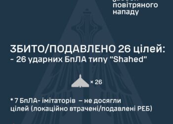 Збито 26 із 42-х ворожих БпЛА, ще 7 подавлені РЕБ