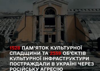Росія зруйнувала або пошкодила понад 1,5 тисячі пам’яток культурної спадщини