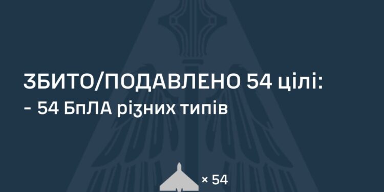 Знешкоджено 54 із 63 ворожих БпЛА. Чим ще атакувала росія