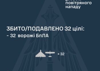 Вночі знешкоджено 32 з 37 ворожих БпЛА