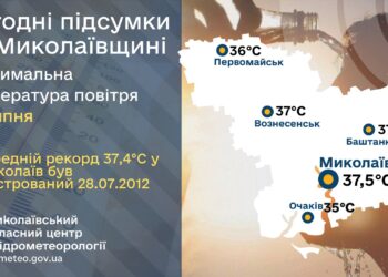 Краще б без таких рекордів… У Миколаєві знов температурний рекорд
