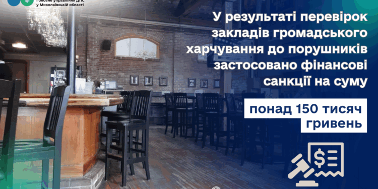 На Миколаївщині в результаті перевірок на понад 150 тис.грн. оштрафовані заклади громадського харчування