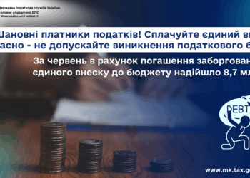 За червень на Миколаївщині в рахунок погашення боргу з ЄСВ сплачено 8,7 млн.грн. Але борг все одно великий – ДПС