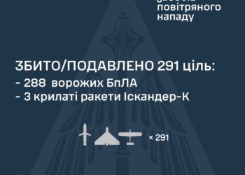 Знешкоджена 291 смертоносна ворожа ціль із 317-ти, які були запущені росіянами по Україні