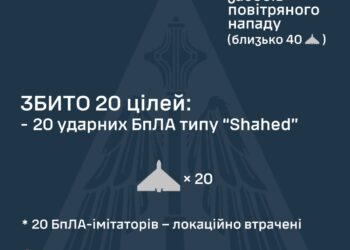 Вночі збито 20 із 60 ворожих БпЛА, ще 20 – локаційно втрачені