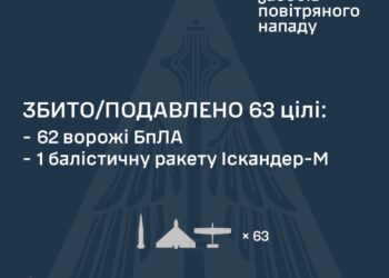 Знешкоджено одну з двох балістичних ракет та 62 з 93 ворожих БпЛА