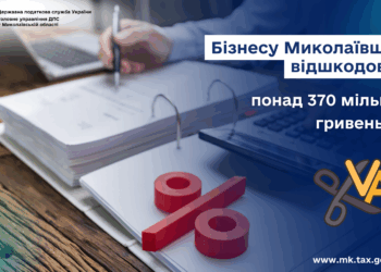 Бізнесу Миколаївщини відшкодовано понад 370 мільйонів гривень ПДВ