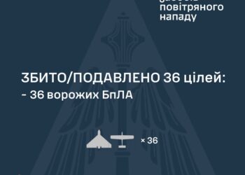 Знешкоджено 36 із 45 ворожих БпЛА