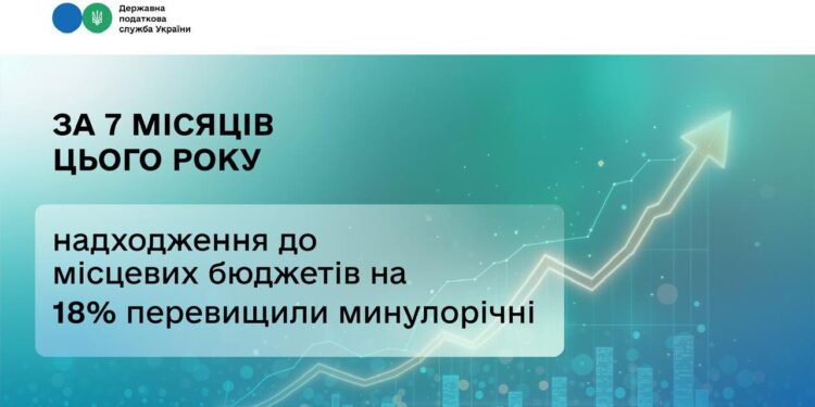 Леся Карнаух: За 7 місяців цього року надходження до місцевих бюджетів на 18 % перевищили минулорічні