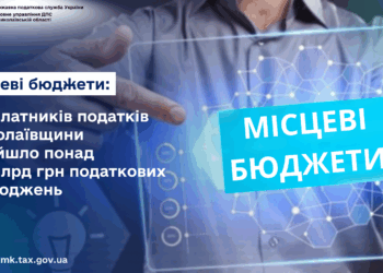 На Миколаївщині в місцеві бюджети надійшло понад 6,2 млрд грн податків